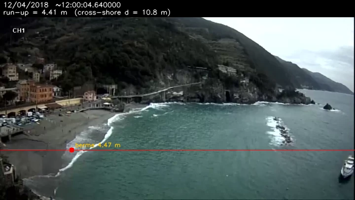Image de contrôle réelle, Monterosso CH1, 12 avril 2018 : vague et repère d’élévation superposés à la webcam.